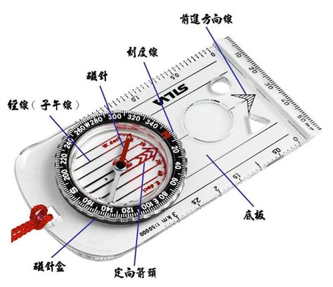 指南針方位|指南針